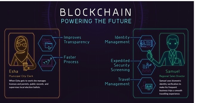 blockchain-to-grow-in-2020